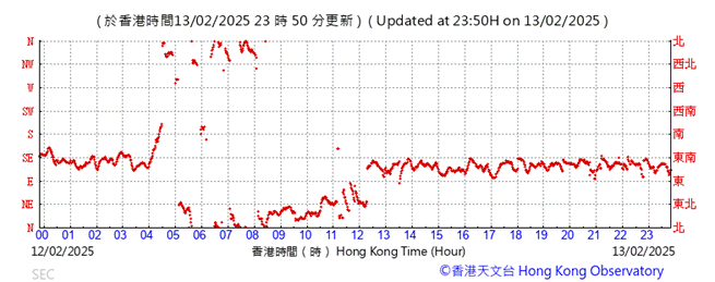 A graph with red lines
AI-generated content may be incorrect.